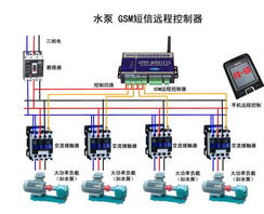 深圳訊高科技 引領(lǐng)智能水務(wù)，水泵控制器與遠程控制解決方案